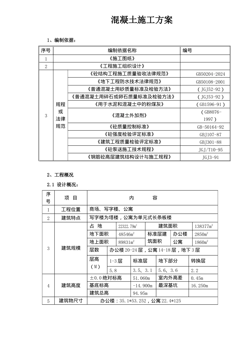 混凝土施工方案概况_第1页