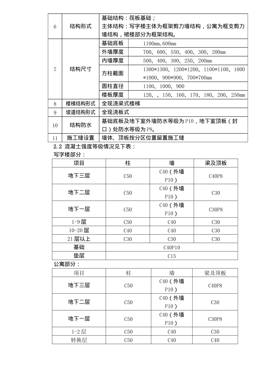 混凝土施工方案概况_第2页