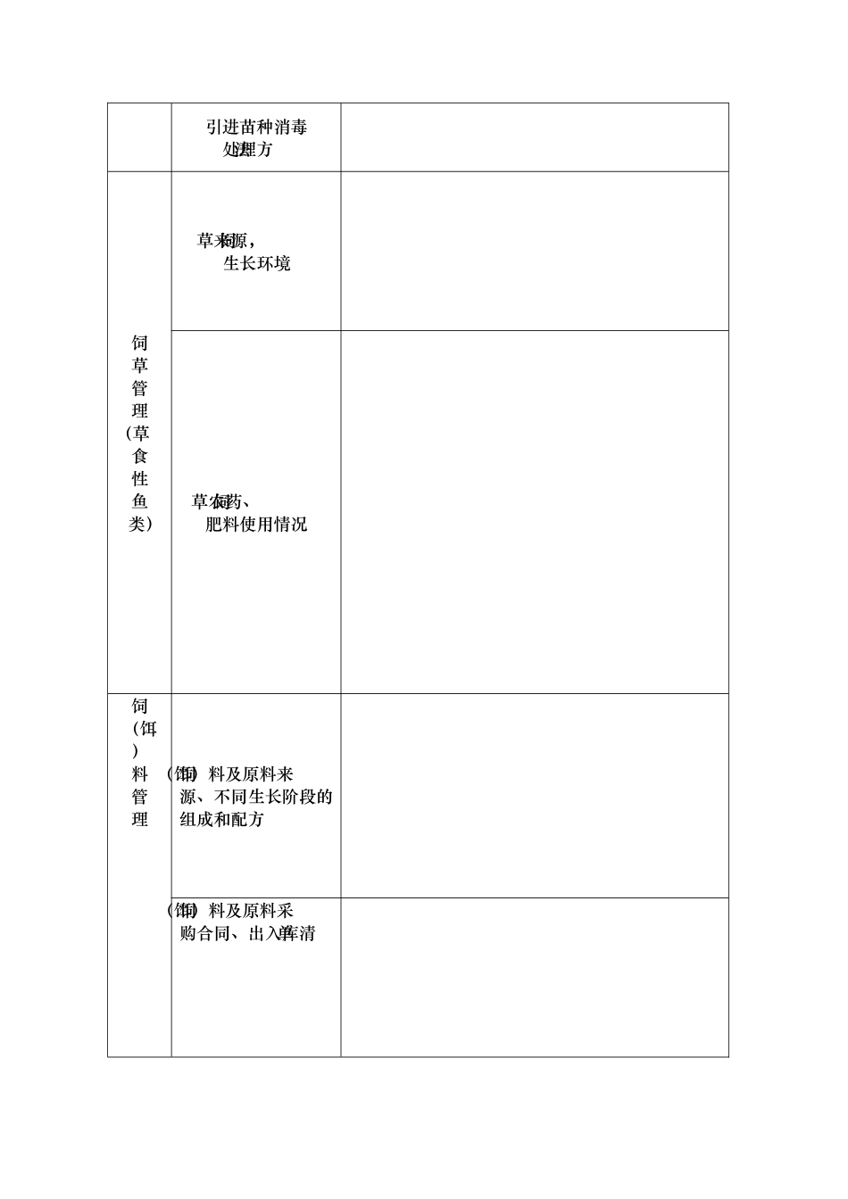 渔业产品现场检查项目_第2页