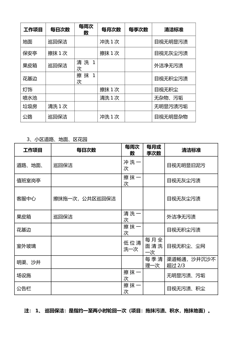 清道夫清洁公司保洁方案与报价_第2页