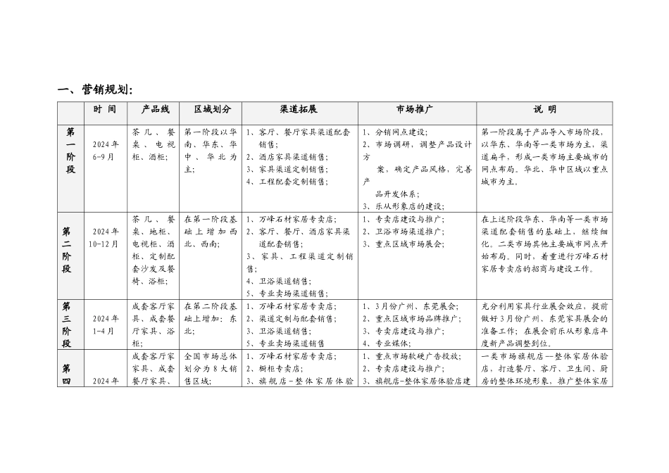 渠道营销方案_第2页