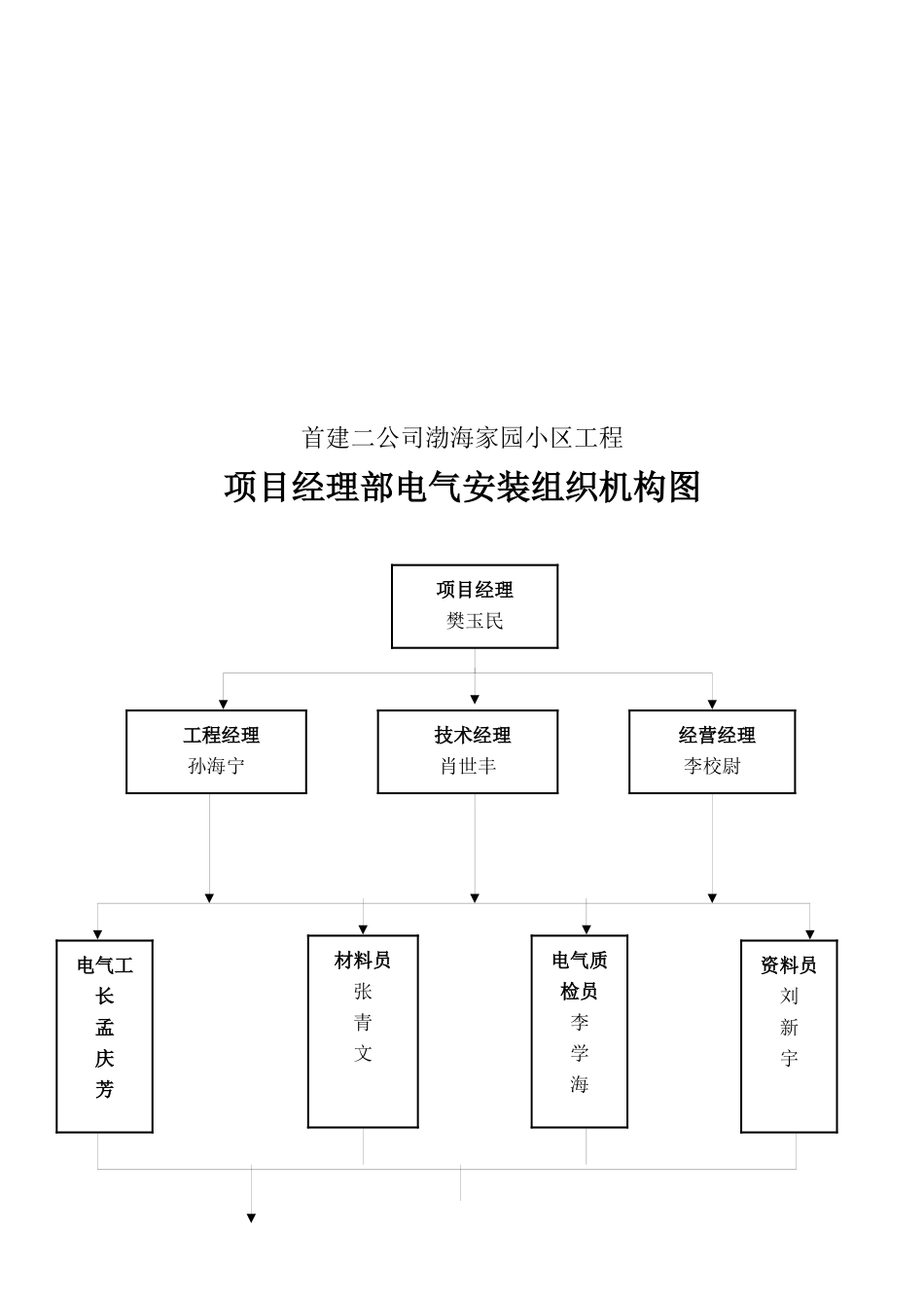 渤海小区电气10#楼方案_第3页