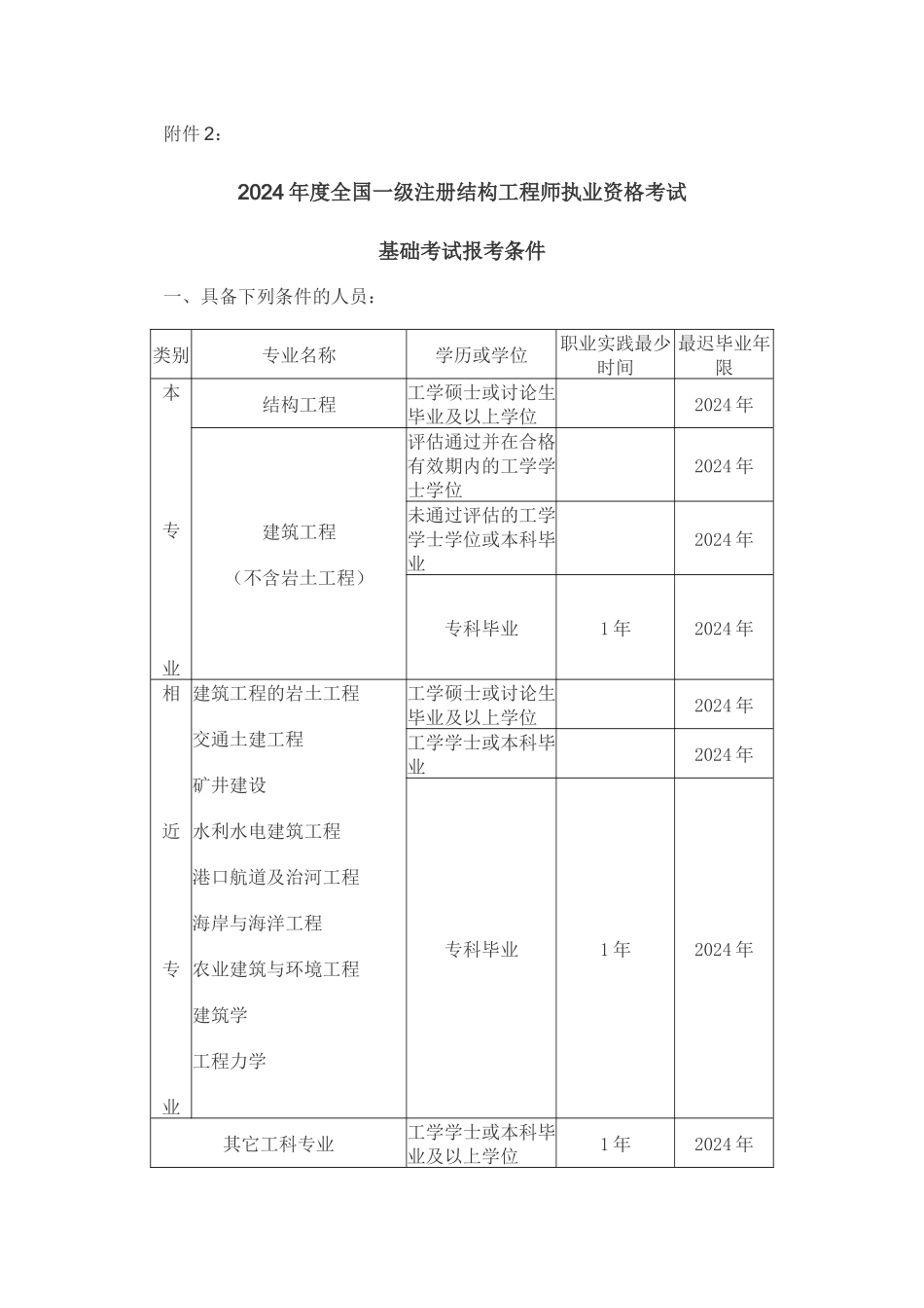 港口与航道工程)技术标准及文件_第1页