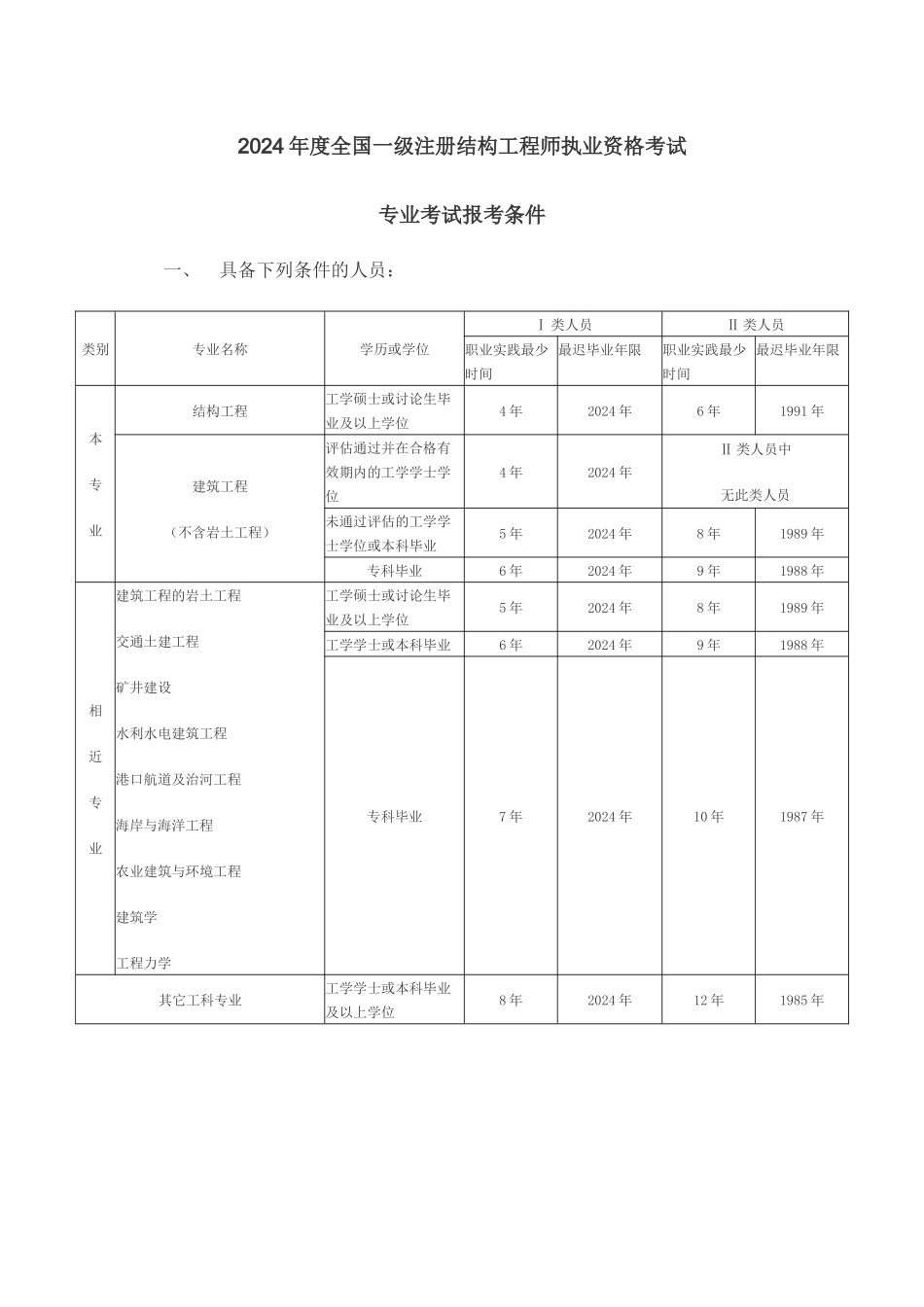 港口与航道工程)技术标准及文件_第3页