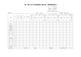 港口生产安全事故伤亡统计表(按事故类型分)