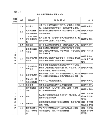 游乐设施监督检验内容要求与方法
