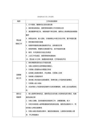 游戏机室日常工作流程