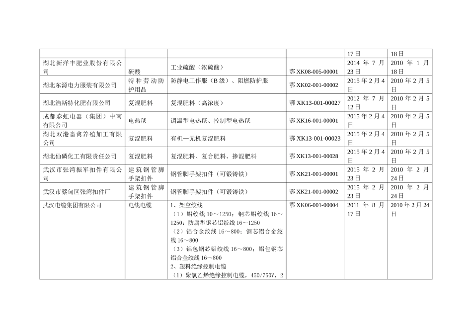 湖北省十四类工业产品省级发证公告范本_第3页