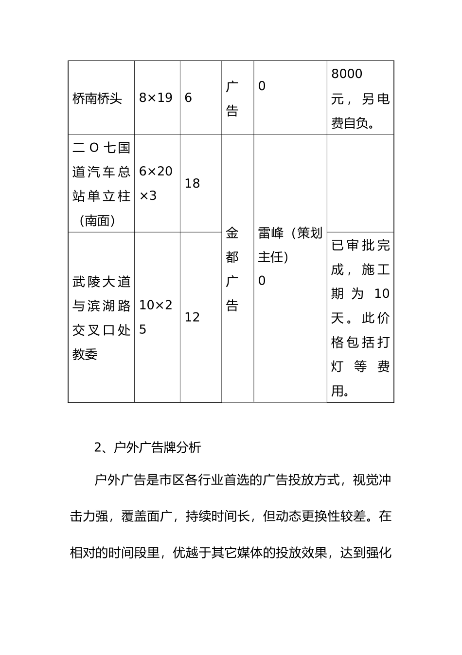 湖南常德某广场广告市场调查与分析报告_第3页