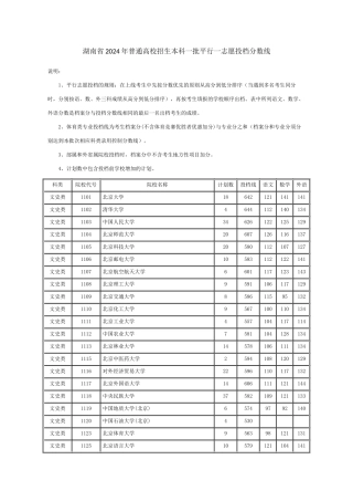 湖南省2024年普通高校招生本科一批平行一志愿投档分数线