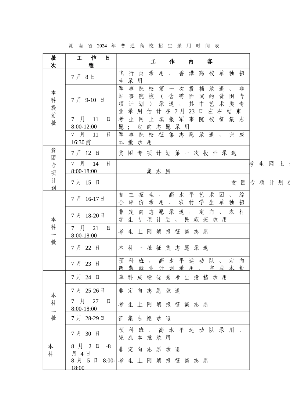 湖南省2024年普通高校招生录取时间表_第1页