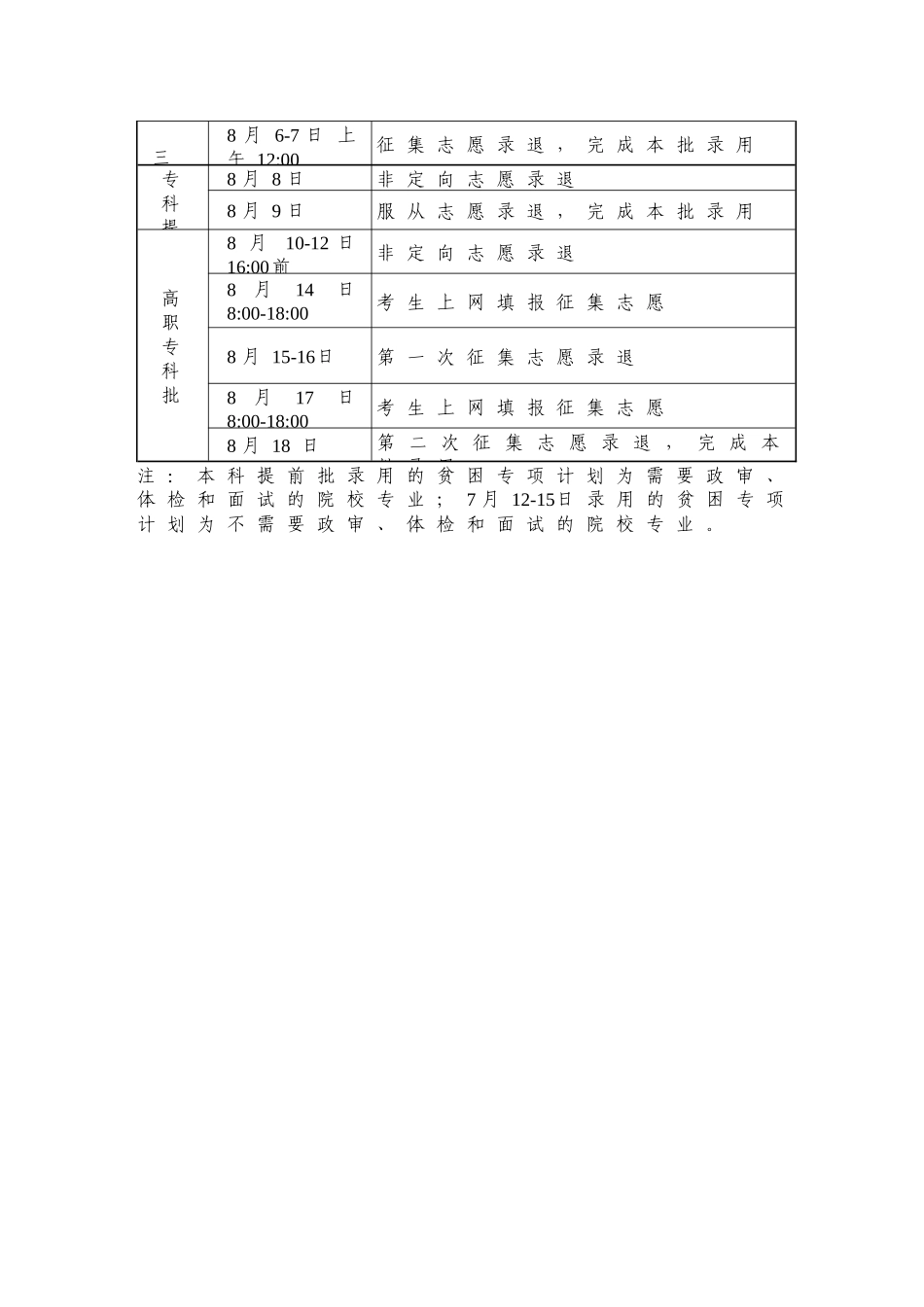 湖南省2024年普通高校招生录取时间表_第2页