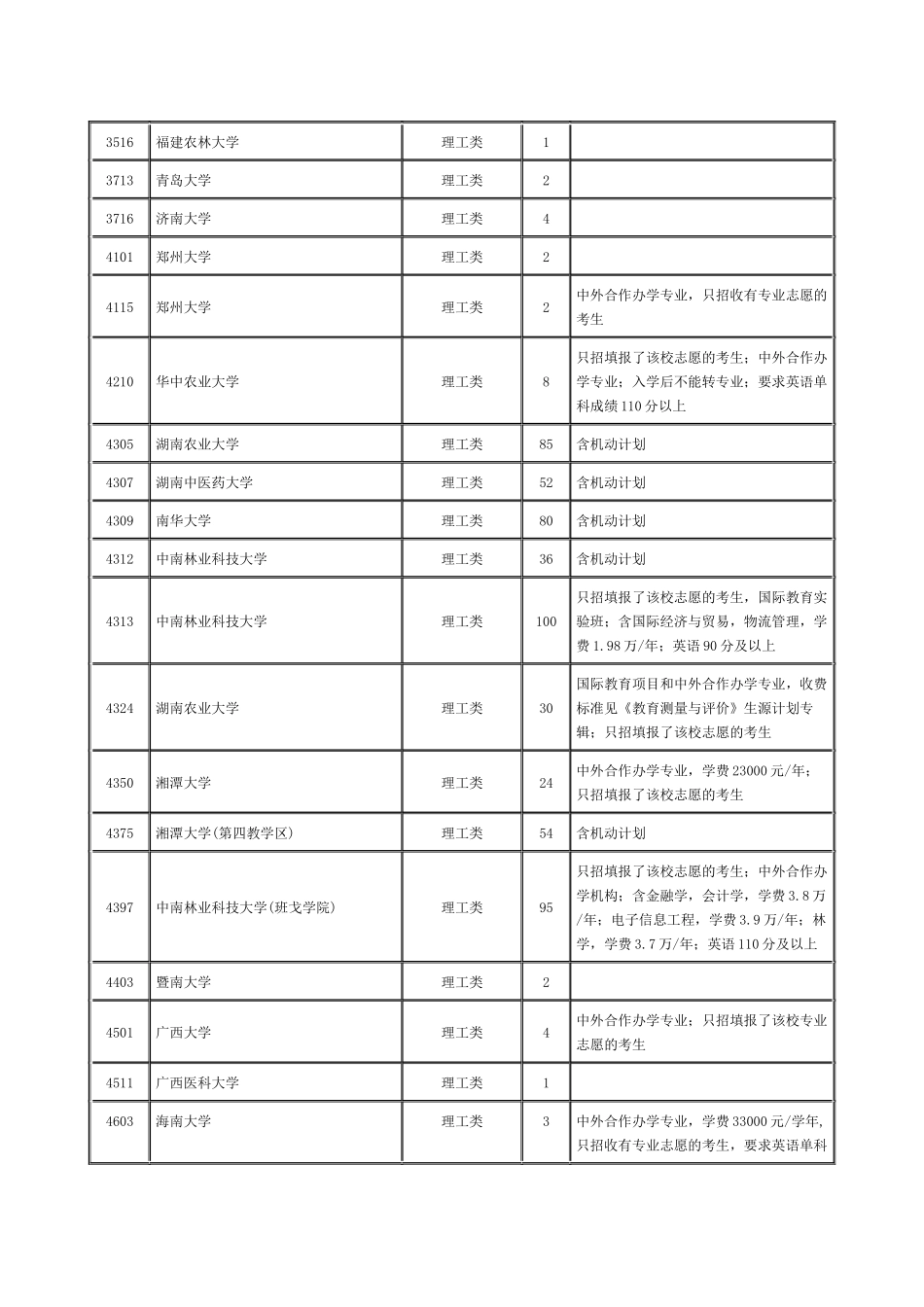 湖南省2024年普通高校招生本科一批征集志愿国家任务计划_第3页