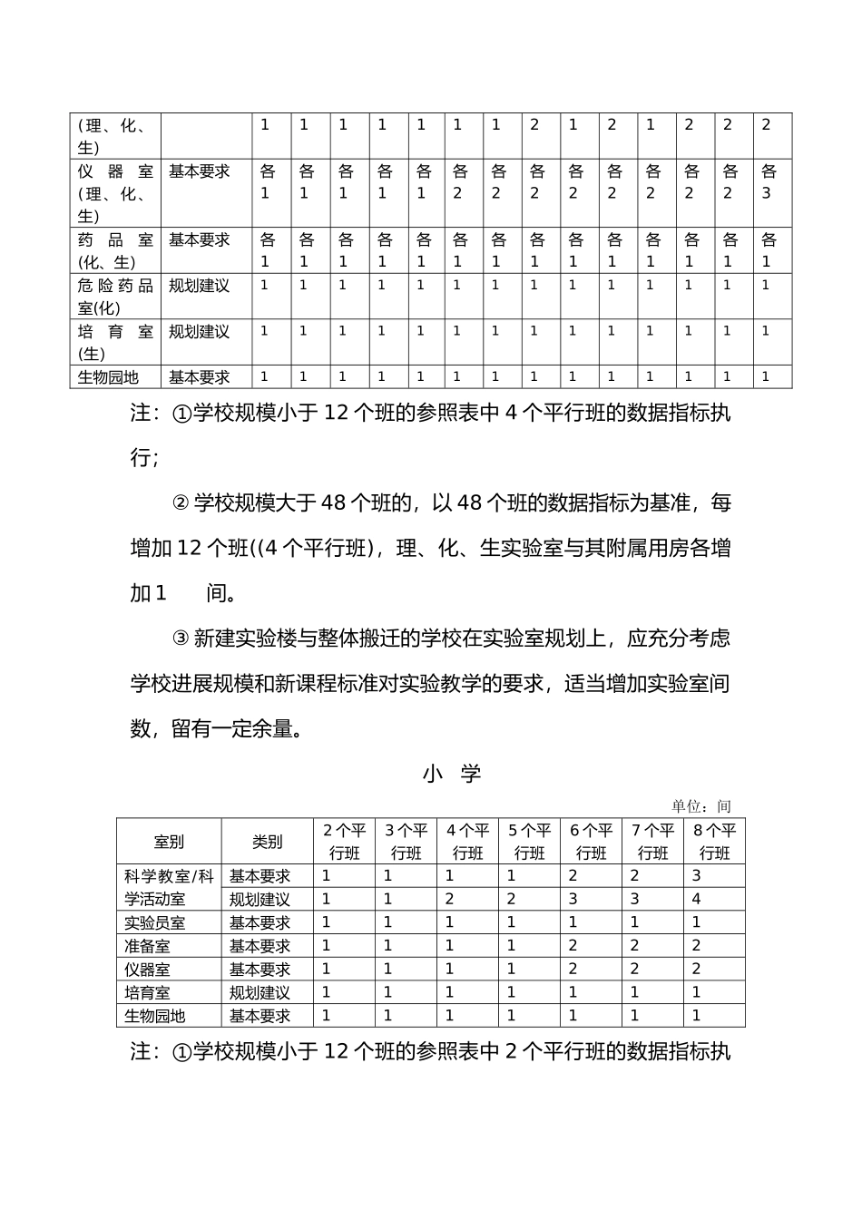 湖南省中小学标准化实验室建设标准概述_第3页