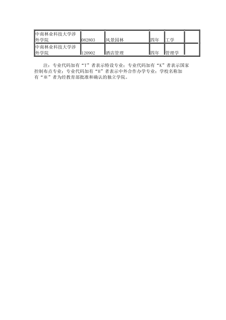 湖南省各院校2024年本科新增专业名单_第3页