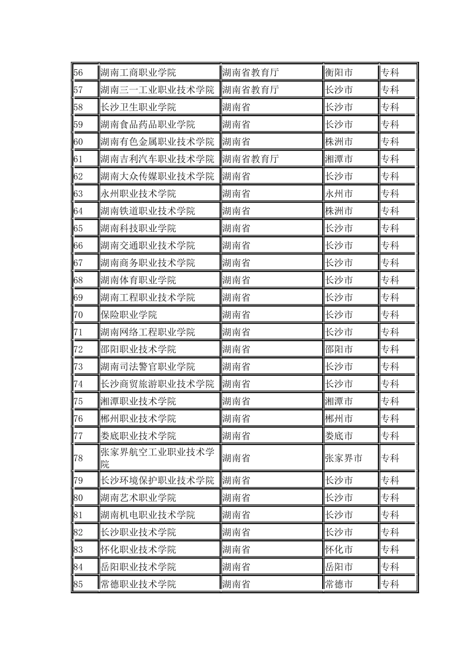 湖南省普通高校名单_第3页