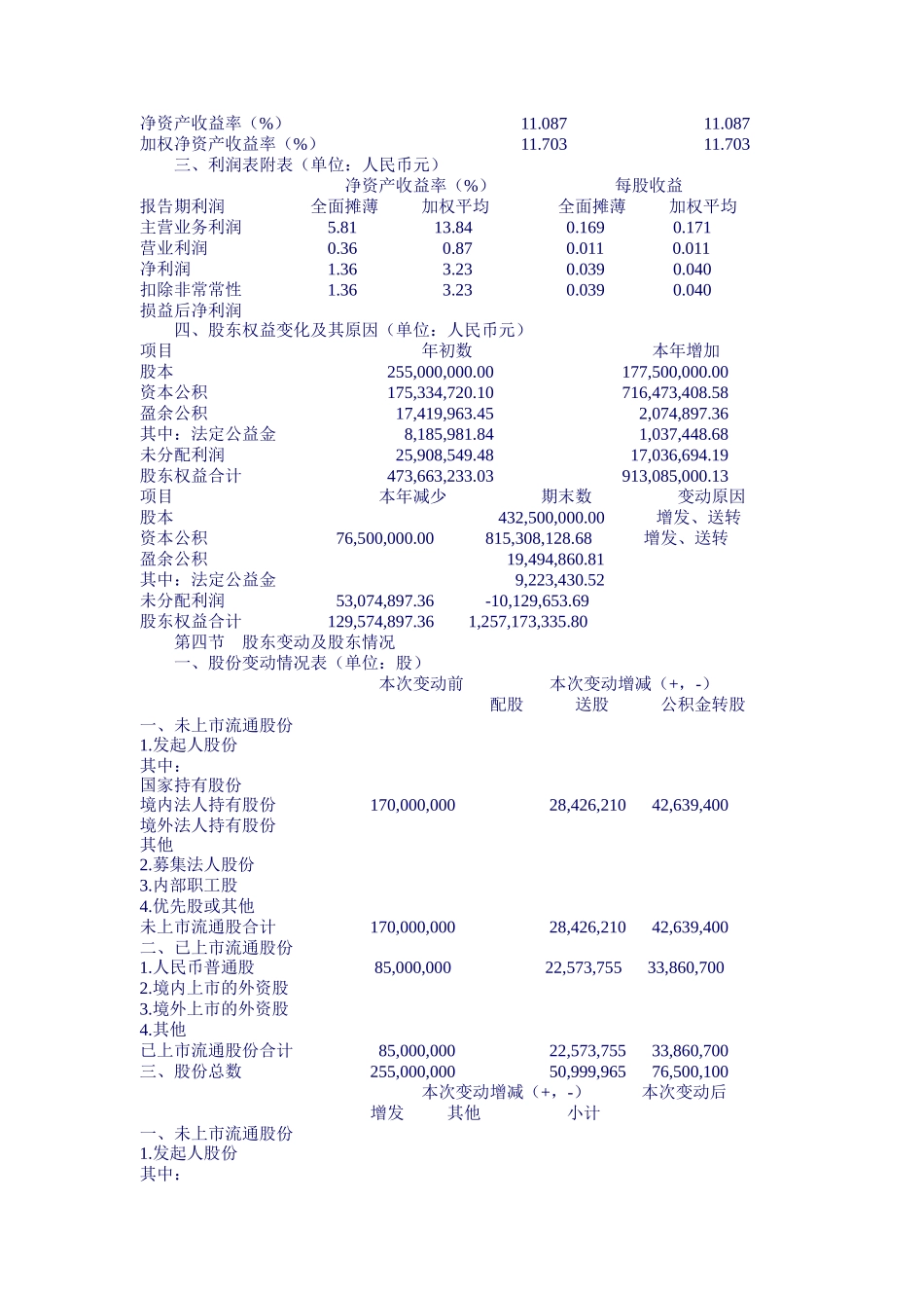 湖南金健米业年度报告_第3页