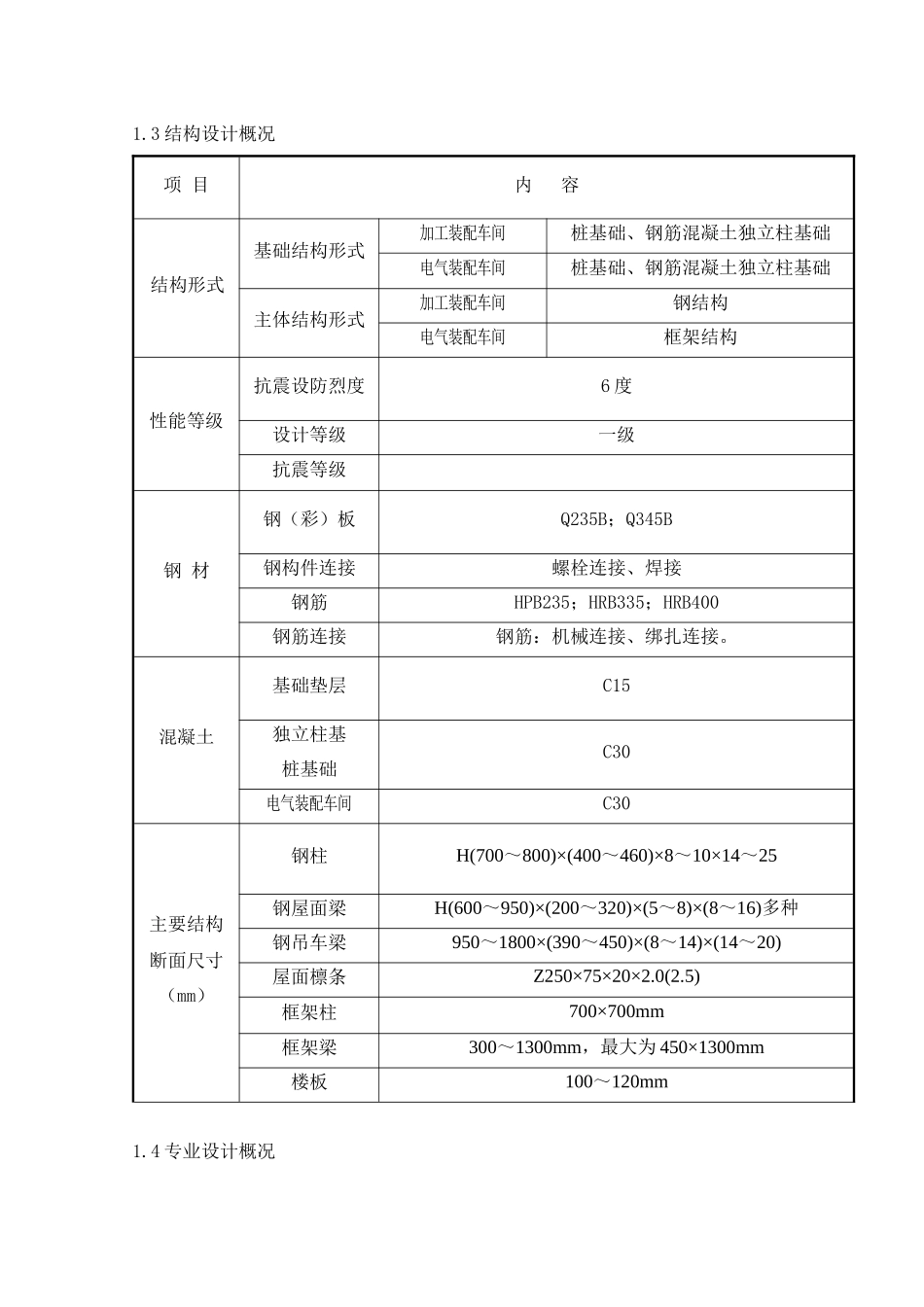湘煤加工装配厂房512_第3页