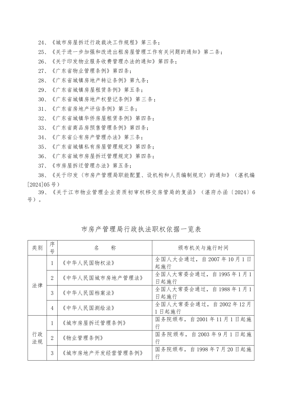 湛江市房产管理局行政执法主体_第2页