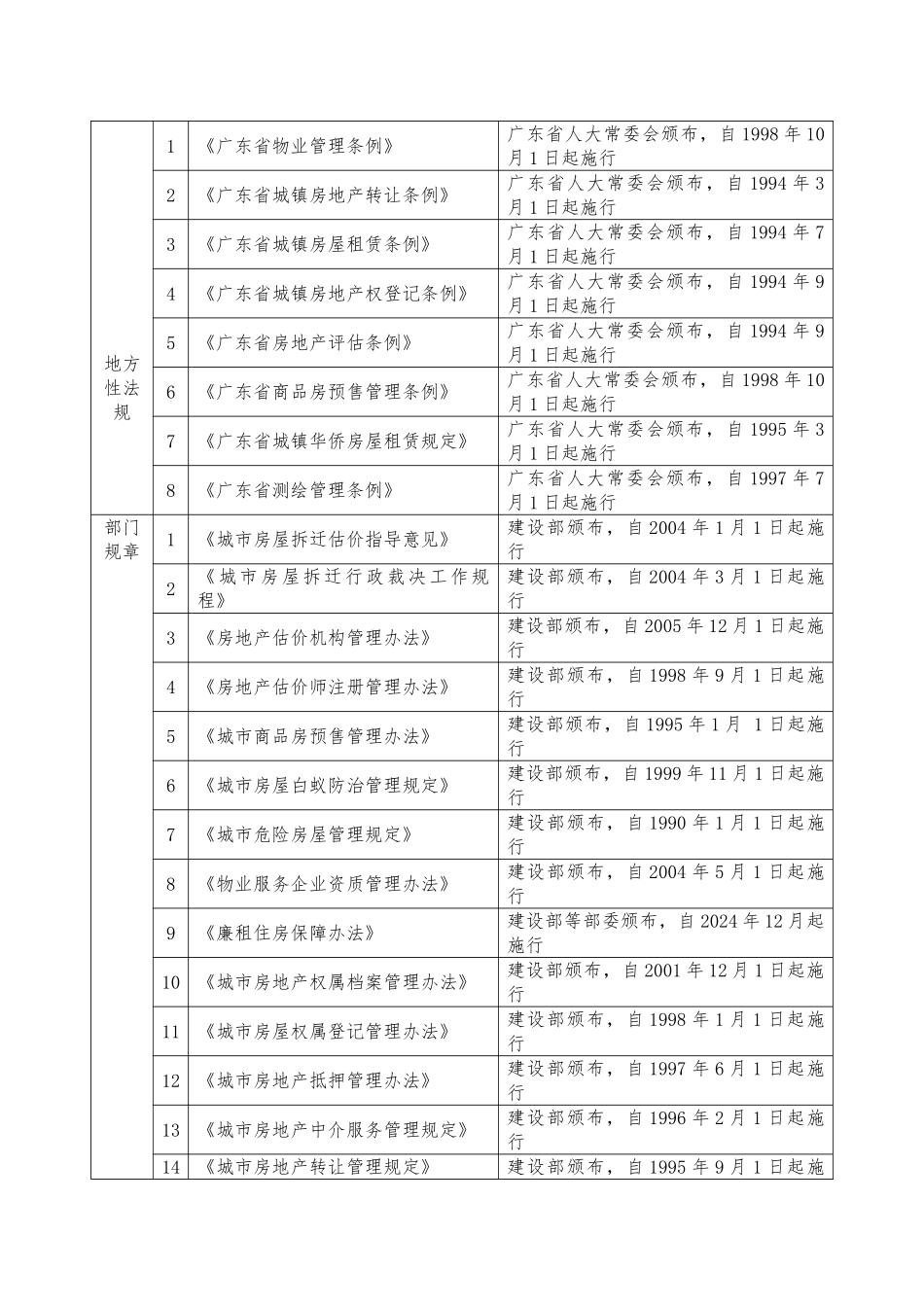 湛江市房产管理局行政执法主体_第3页