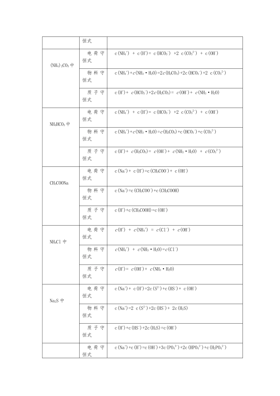 溶液中的三大守恒教（学）案_第3页