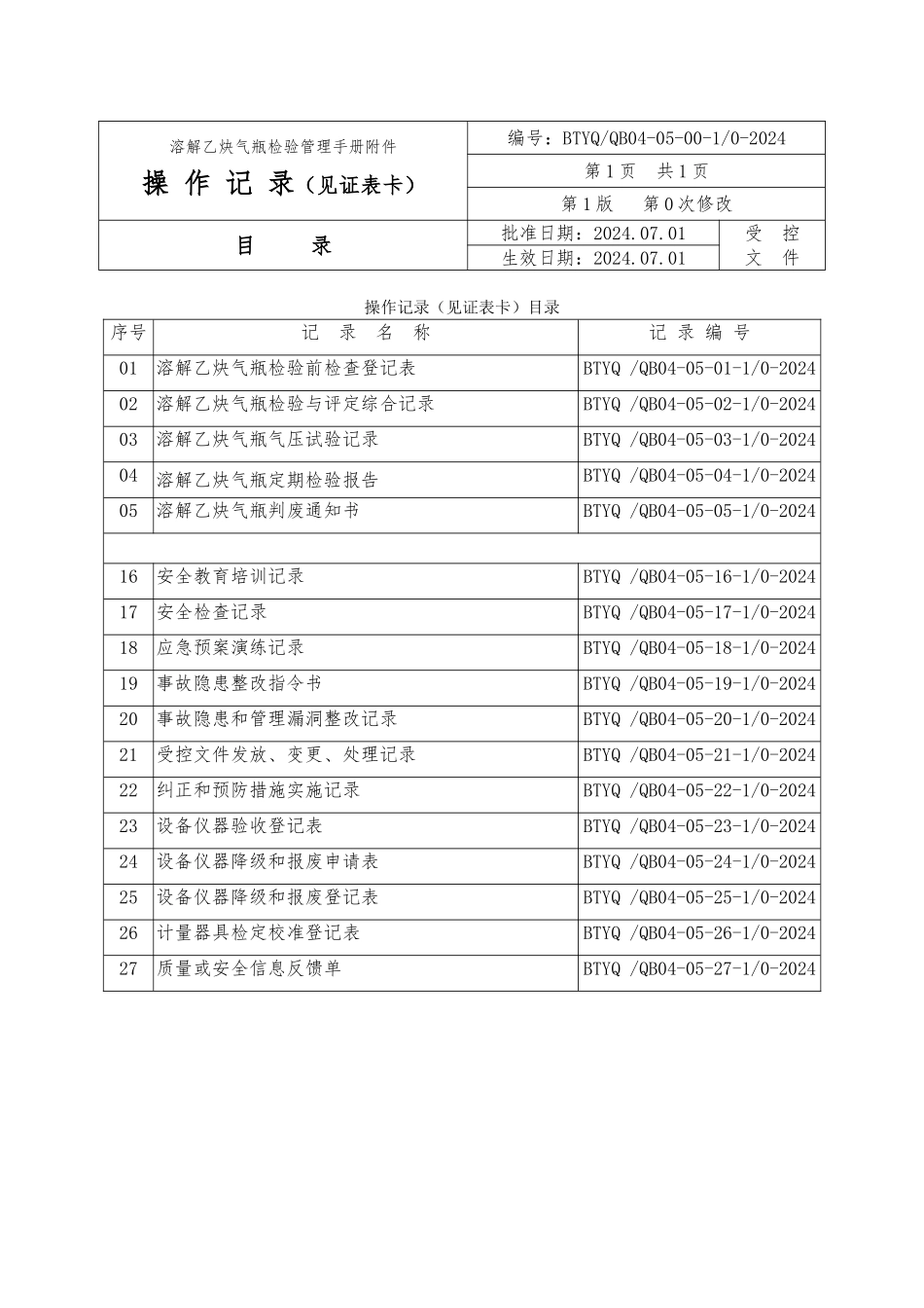 溶解乙炔气瓶检验质量管理手册范本_第2页