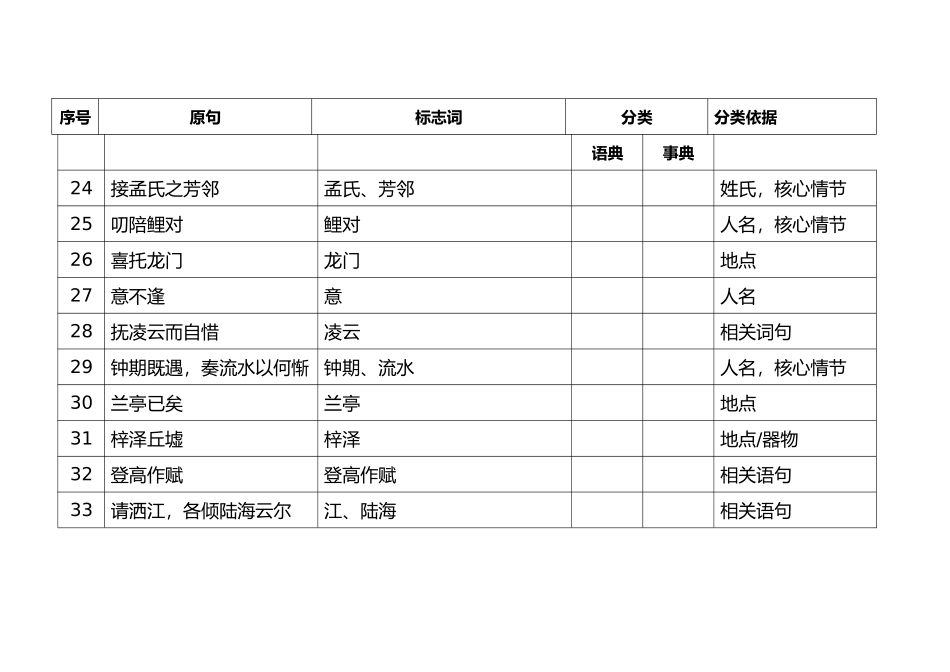 滕王阁序典故练习与总结_第3页