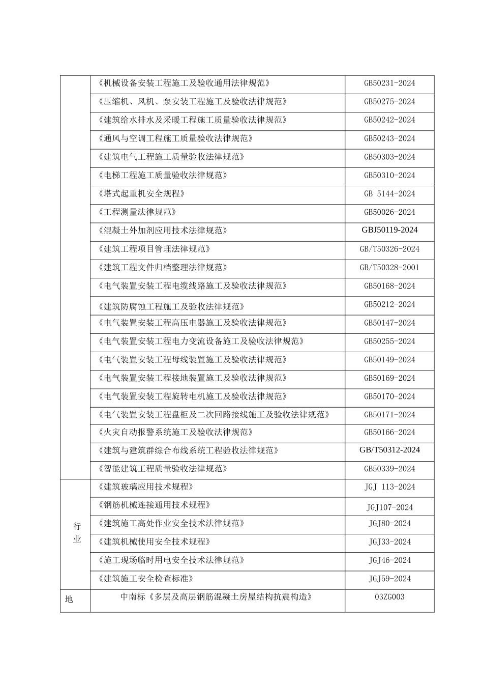 滨江雅苑施工组织总设计_第3页
