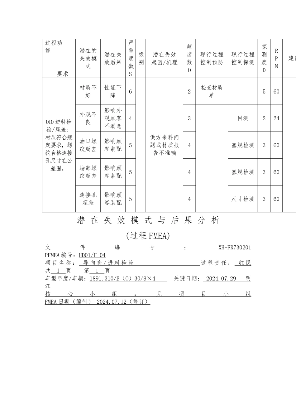 潜在失效模式与后果分析报告文案_第3页