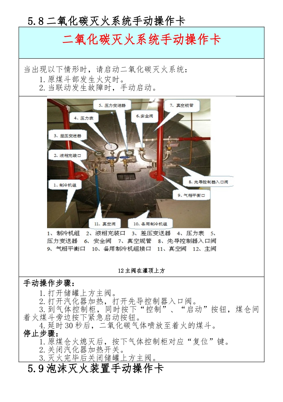火力发电企业应急处置卡_第1页