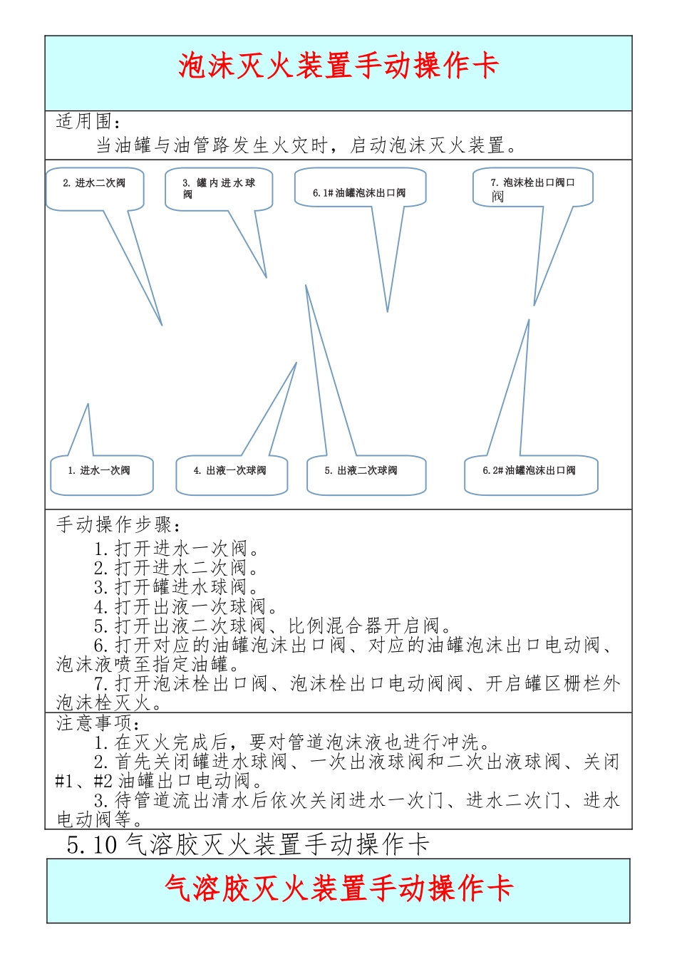火力发电企业应急处置卡_第2页