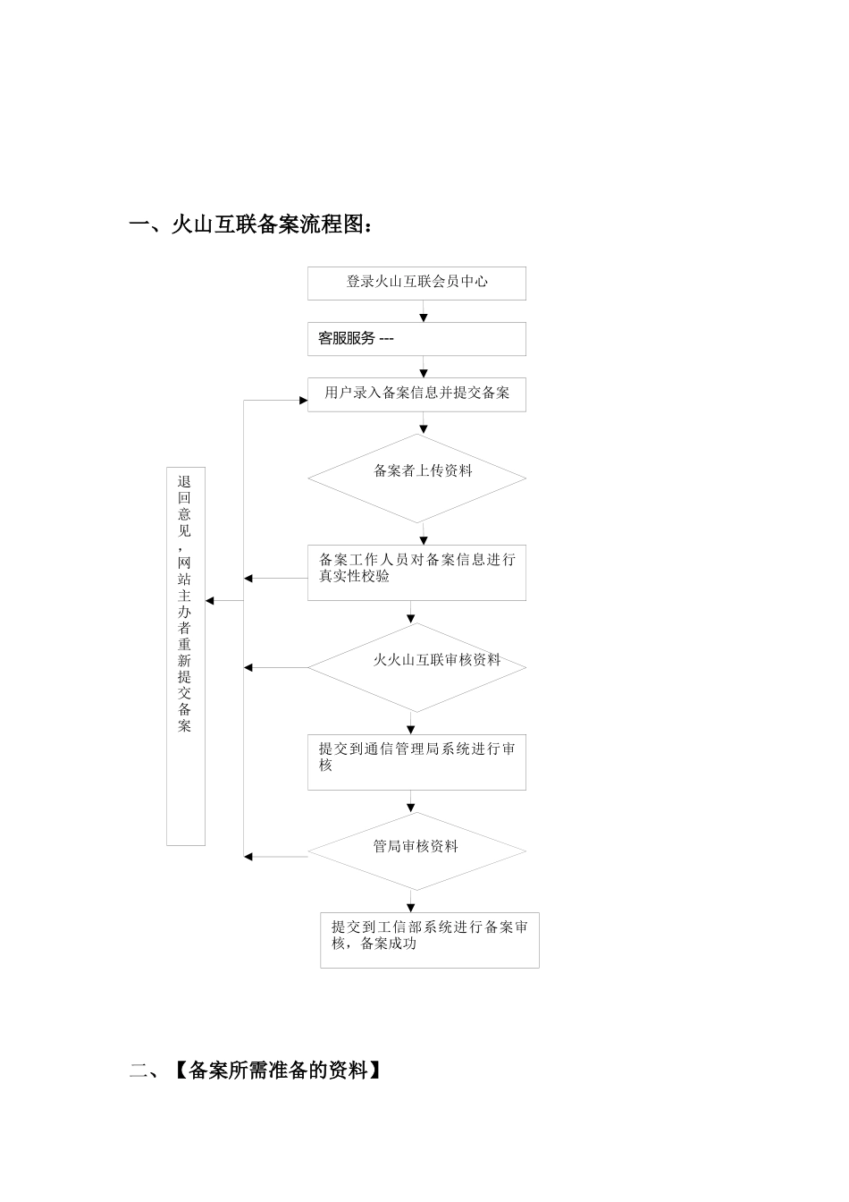 火山互联备案流程_第2页