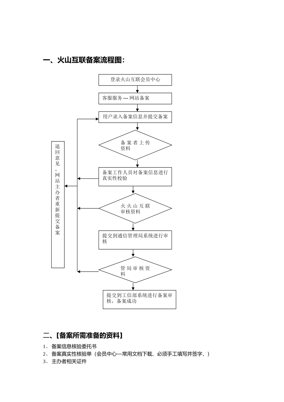 火山互联备案流程范本_第2页