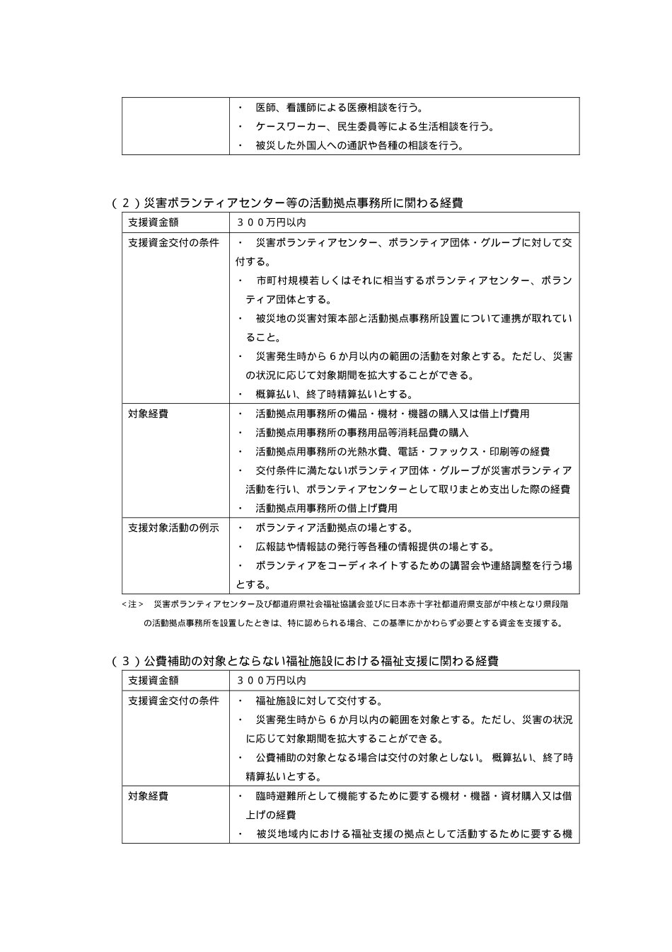 灾害救援活动支援资金関系_第2页