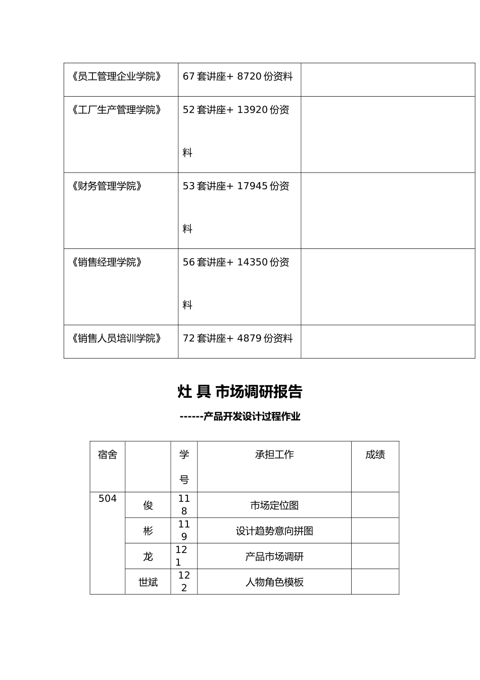灶具产品市场调研报告范本_第2页