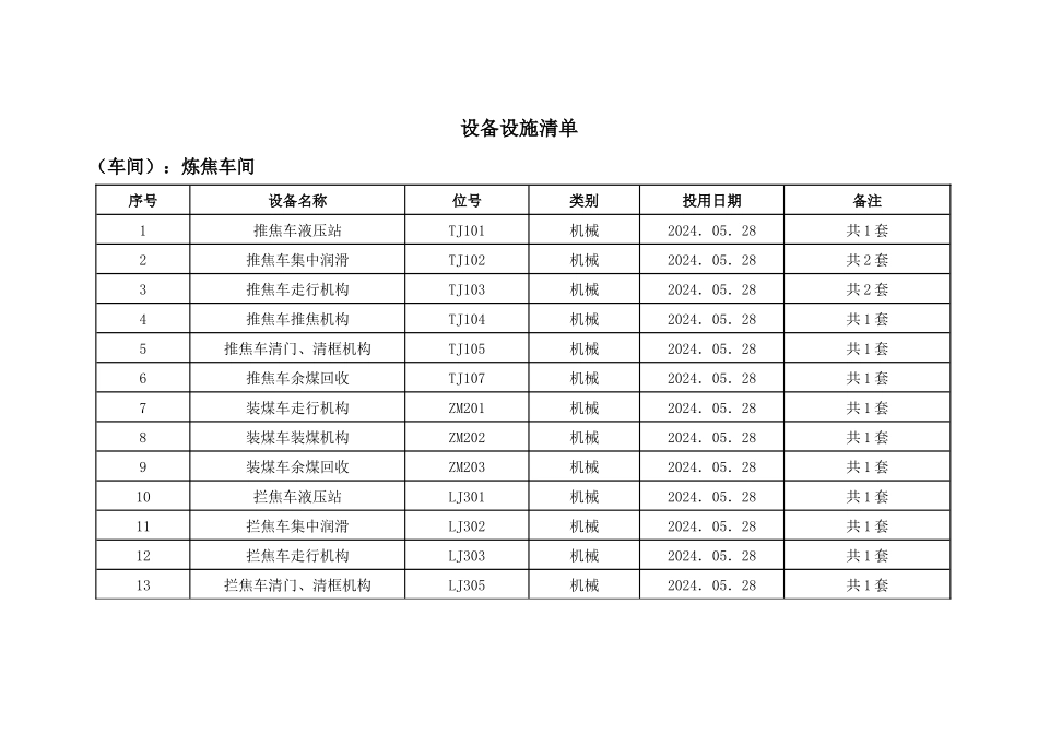 炼焦安全检查表记录表_第1页