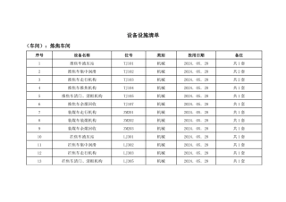 炼焦安全检查表记录表
