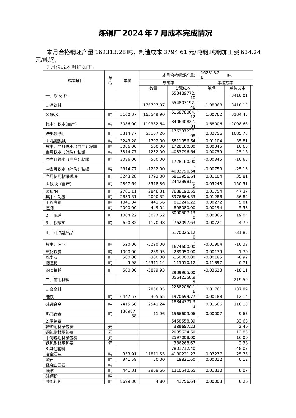 炼钢厂生产成本分析报告文案_第1页