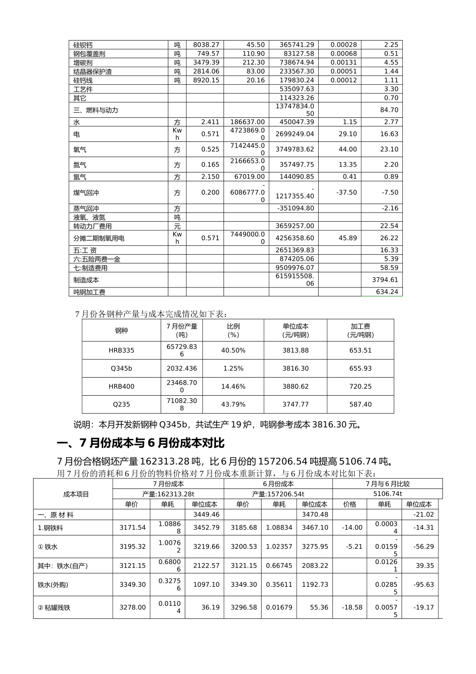 炼钢厂生产成本分析报告文案_第2页