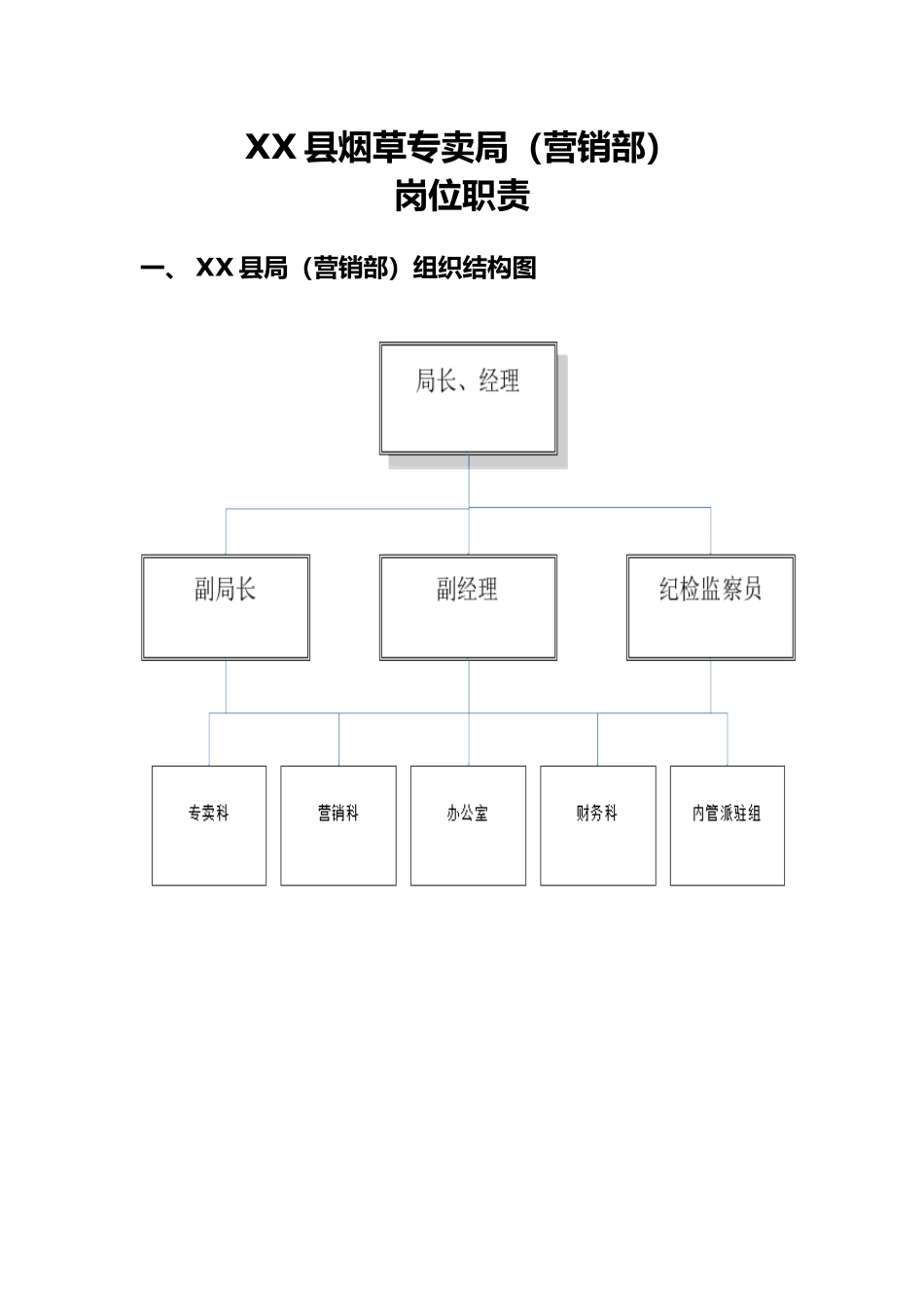 烟草县局营销部资料岗位职责说明_第1页