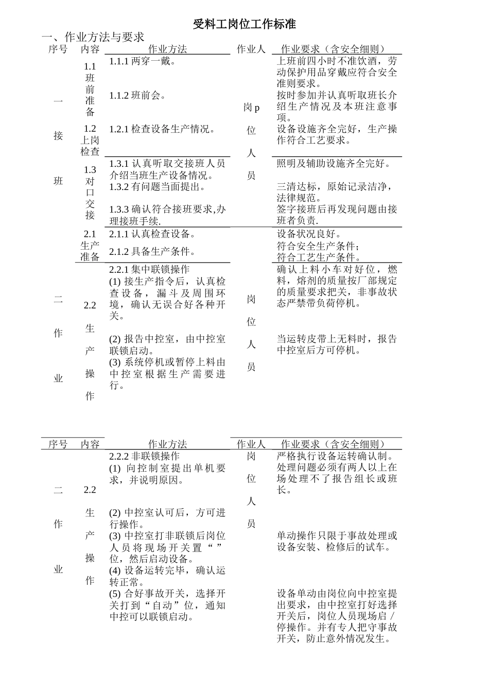 烧结厂岗位工作标准_第1页