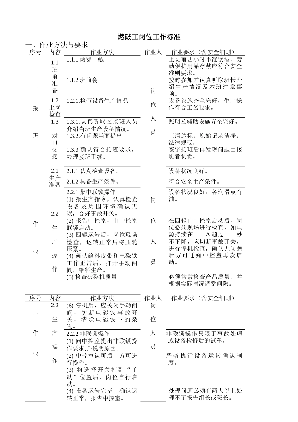 烧结厂岗位工作标准_第3页