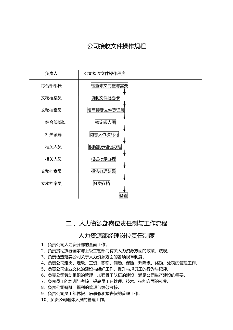 热力公司企业规章制度汇编_第3页