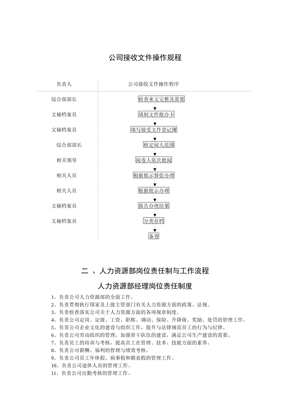 热力公司企业规章制度汇编_第3页