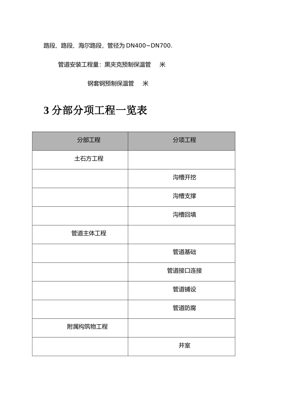热力监理实施细则_第2页