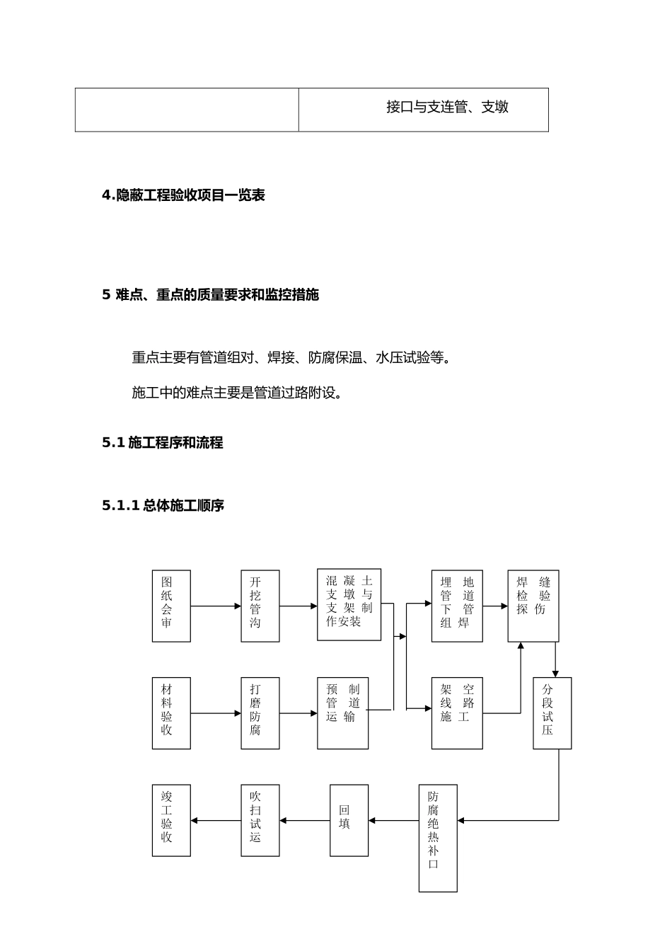 热力监理实施细则_第3页