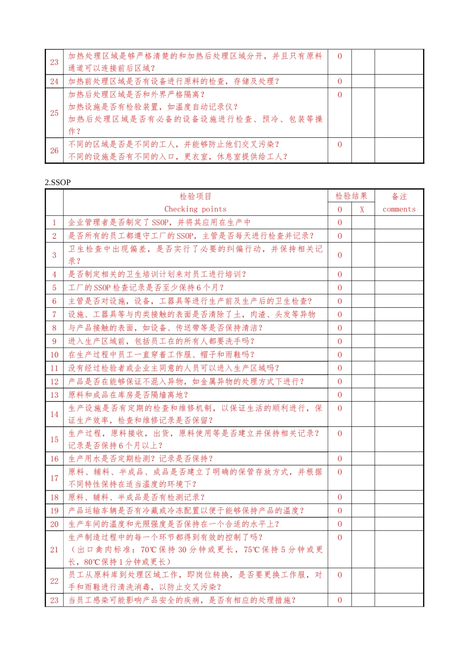 热加工禽肉加工厂调查表_第3页