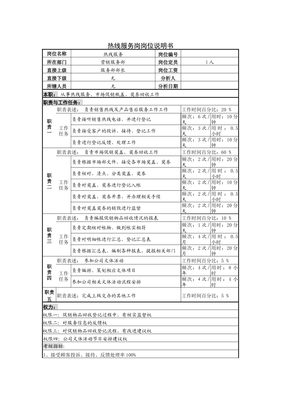 热线服务岗岗位说明书_第1页