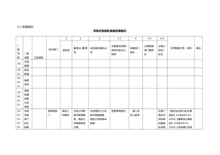 煤机装备有限公司内控手册附件