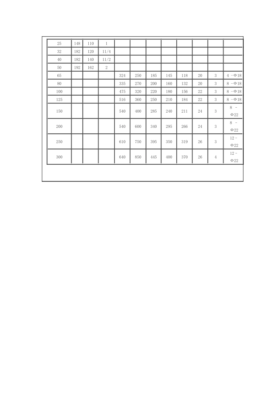 煤气减压阀价钱_第3页